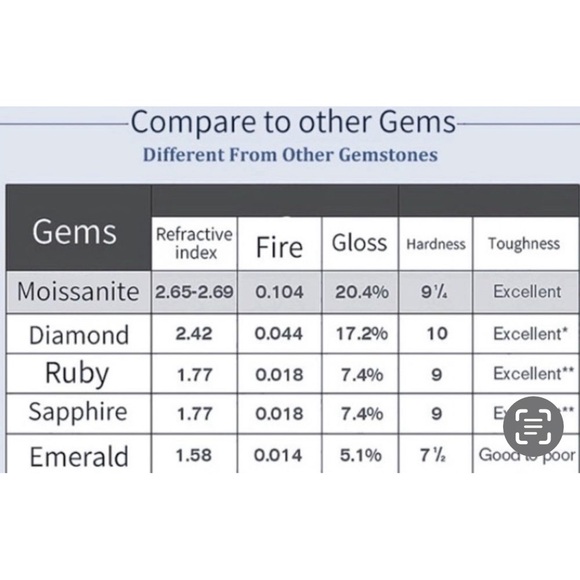 2 carat Moissanite engagement ring. NWOT. Size size 8 - Picture 6 of 6